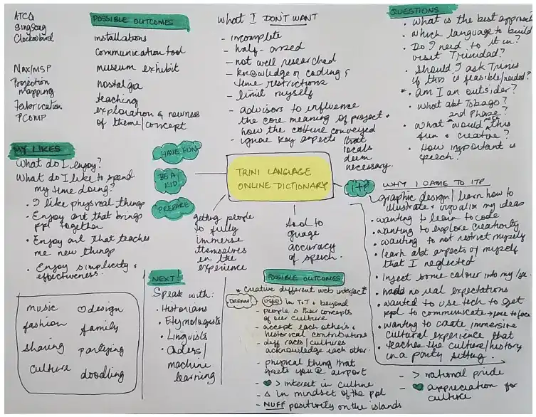 A mind map of the Trini language.